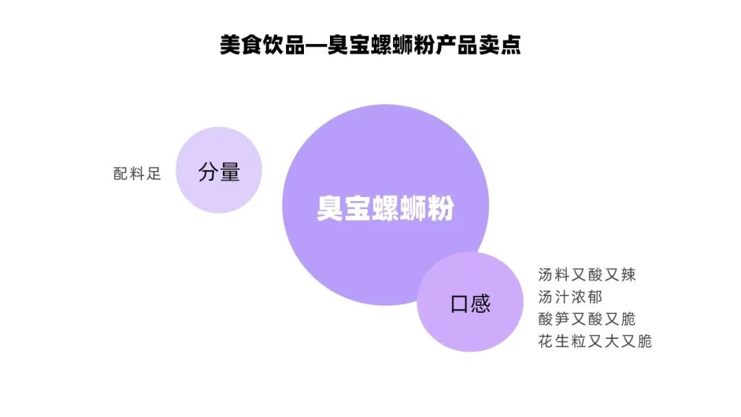 小红书投放CPE转化数据差?你的brief优化公式来了!