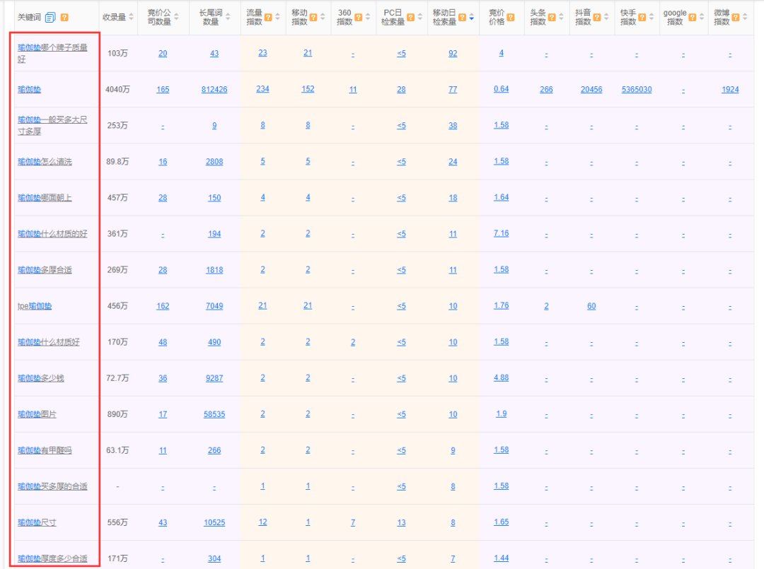 小红书选品方法,做电商选品的方法和技巧