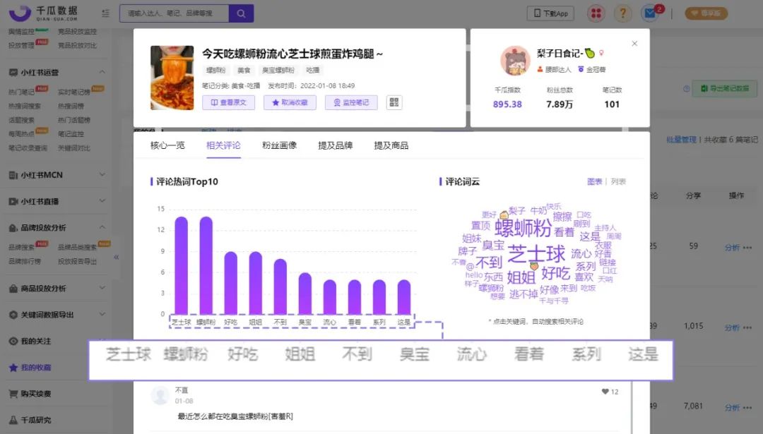 小红书投放CPE转化数据差?你的brief优化公式来了!