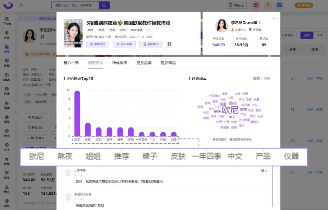 小红书投放CPE转化数据差?你的brief优化公式来了!