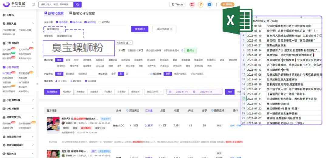 小红书投放CPE转化数据差?你的brief优化公式来了!