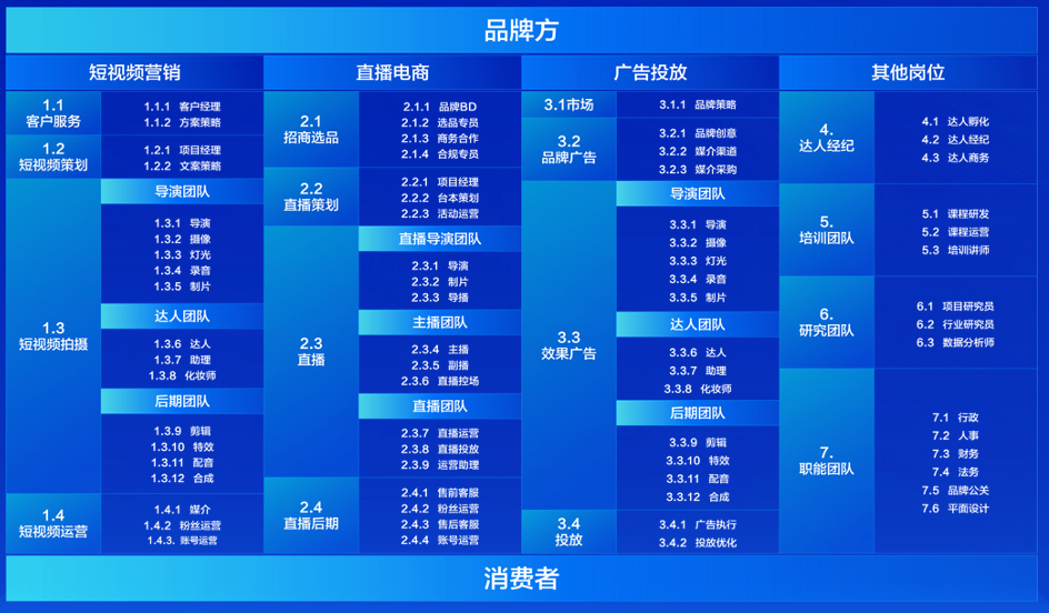 抖音电商100个专业术语，抖音专业名词解释