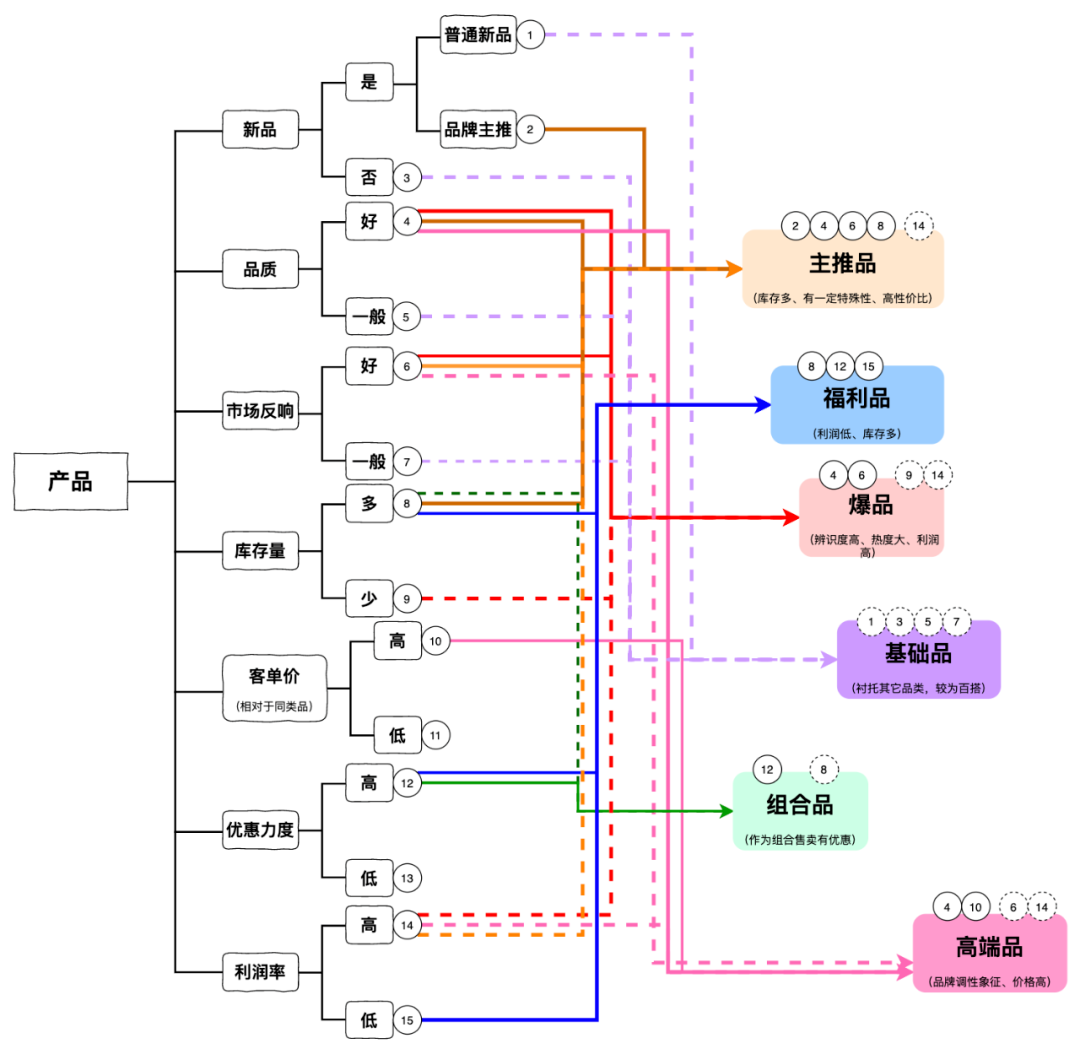 抖音电商100个专业术语，抖音专业名词解释