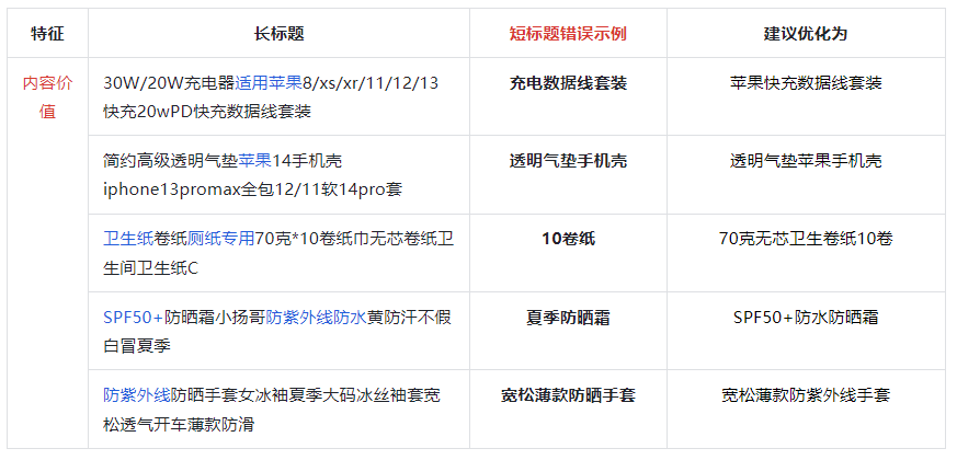抖店商品短标题是什么，抖音商品短标题怎么写