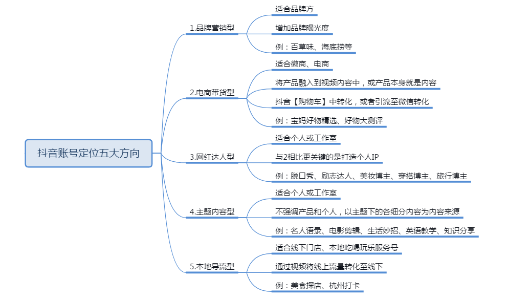 抖音账号常见类型，新手小白做抖音哪种类型好