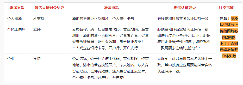 如何开通抖音橱窗，开通抖音商品橱窗的步骤