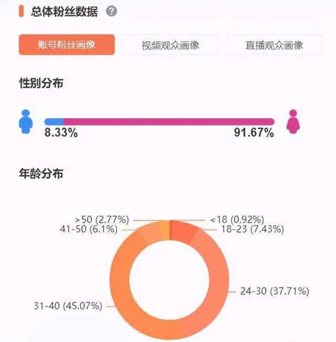 抖音老账号如何重新养号,怎么判断是否可用