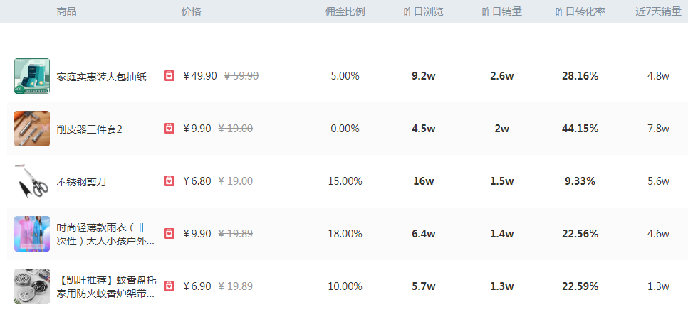 抖店运营应该如何做，抖音小店运营技巧和方法