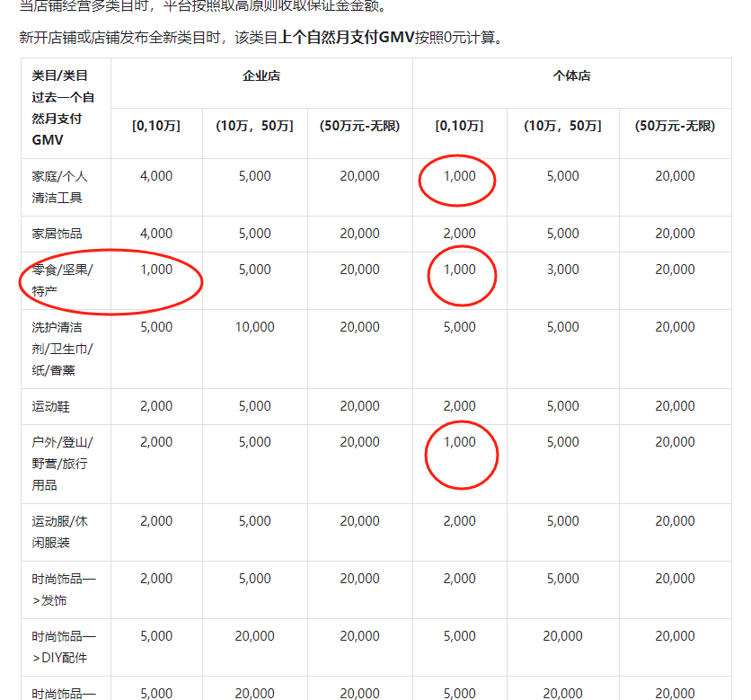 开抖音小店需要多少费用,抖音小店费用明细