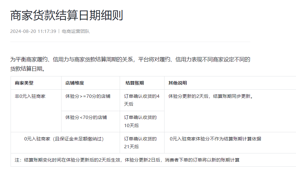 开抖音小店需要多少费用,抖音小店费用明细