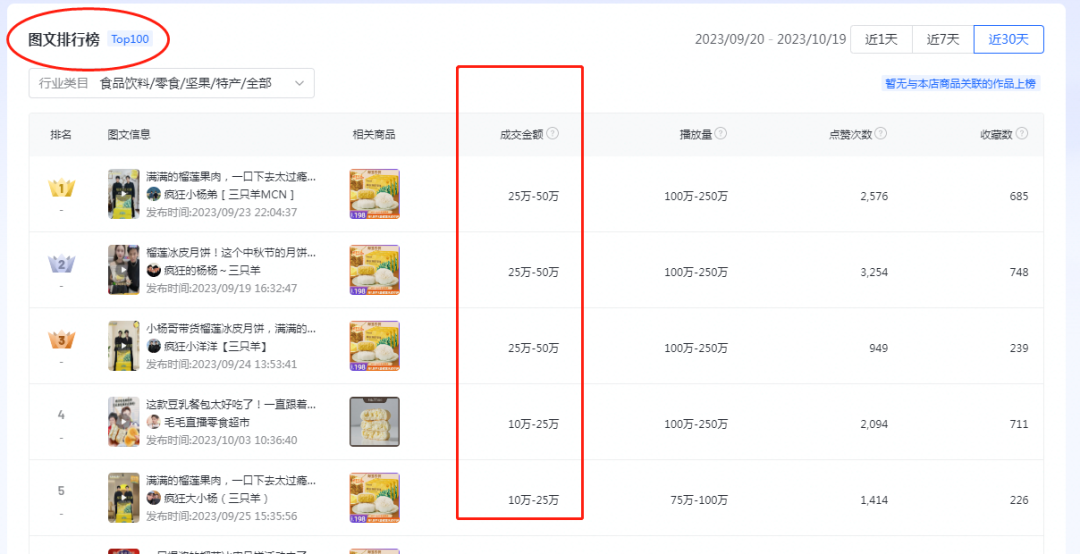 超详细的抖音图文带货教程，图文带货爆单技巧