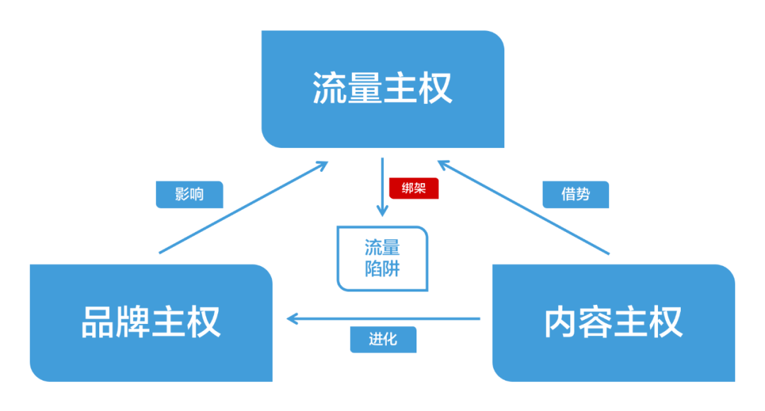 投完上百个抖音全案后,我总结了价值百万的抖音内容模型,SEVA内容创作方法论