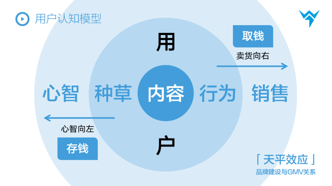 投完上百个抖音全案后,我总结了价值百万的抖音内容模型,SEVA内容创作方法论