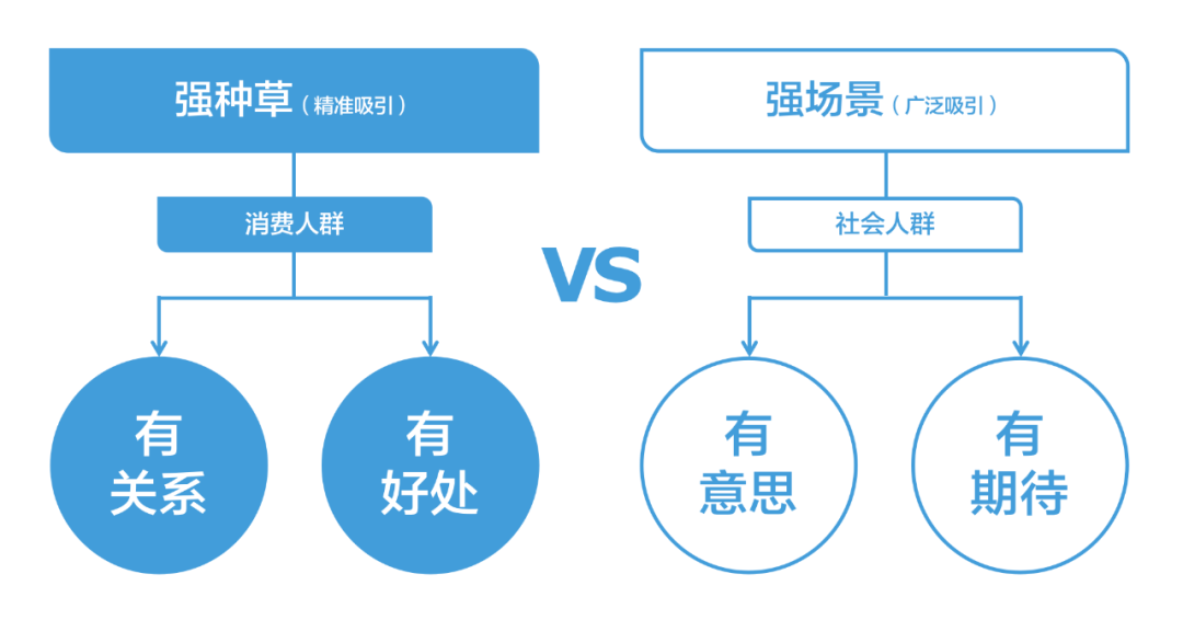 投完上百个抖音全案后,我总结了价值百万的抖音内容模型,SEVA内容创作方法论