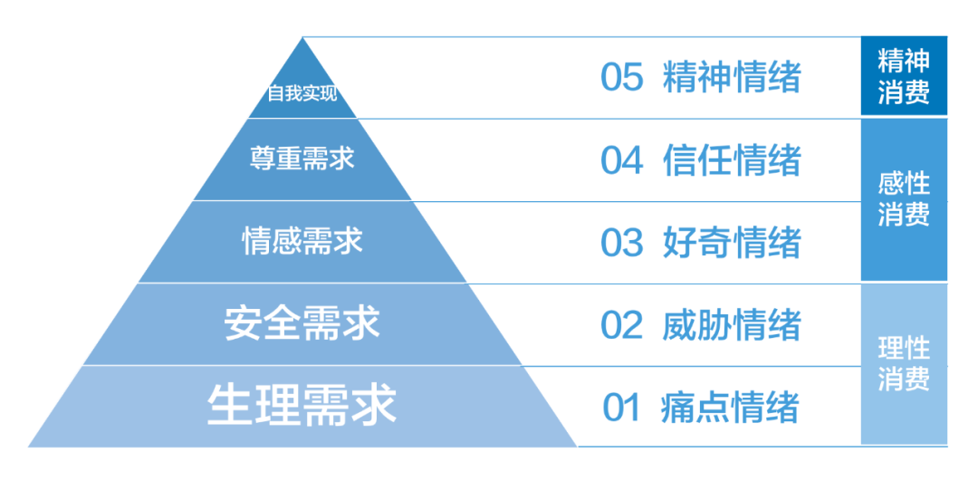 投完上百个抖音全案后,我总结了价值百万的抖音内容模型,SEVA内容创作方法论