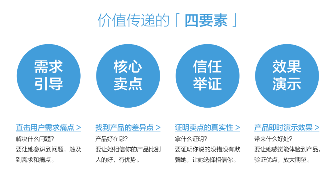 投完上百个抖音全案后,我总结了价值百万的抖音内容模型,SEVA内容创作方法论
