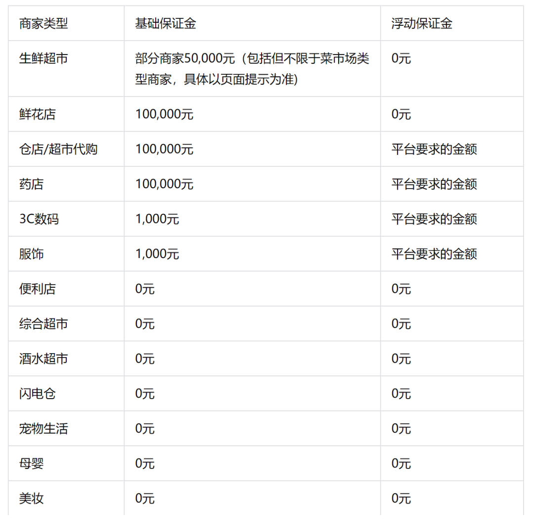 抖音小时达怎么入驻，抖音小时达入驻条件费用