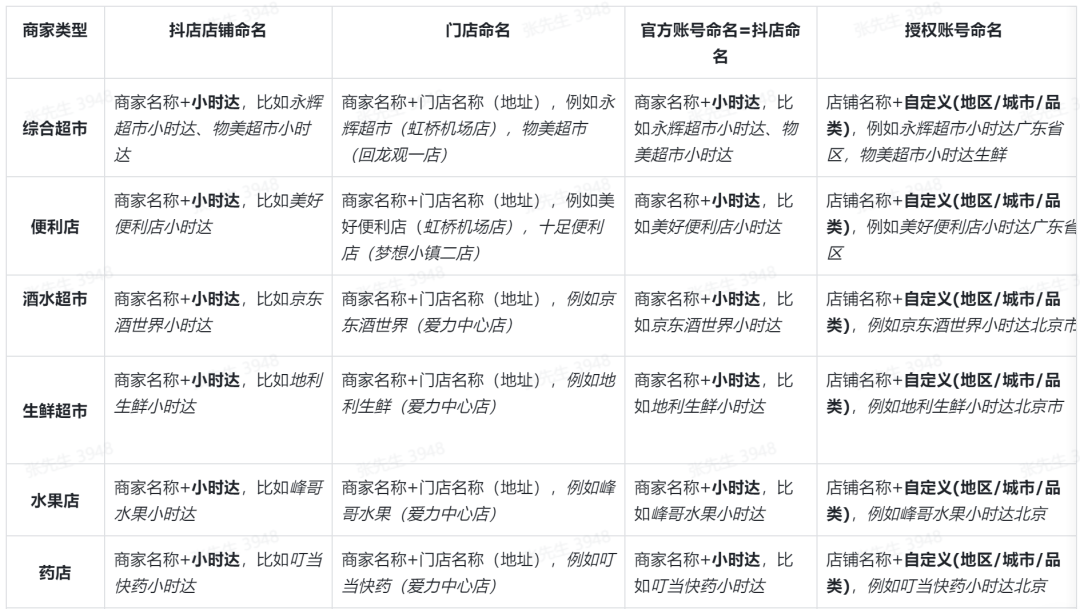 抖音小时达怎么入驻，抖音小时达入驻条件费用