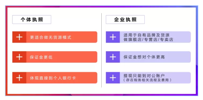 抖音小店要营业执照吗，抖音小店营业执照经营范围