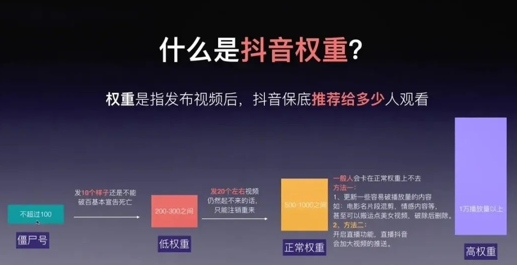 什么是抖音账号权重，抖音账号权重低怎么提升