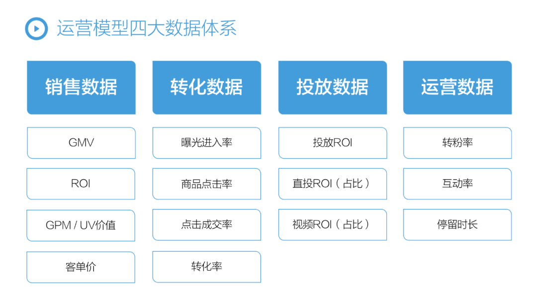 7000字干货，一文讲透抖音店播体系，POSC品牌店播方法论