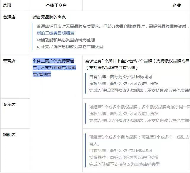 抖音小店怎么开通，抖音小店开店入驻完整流程