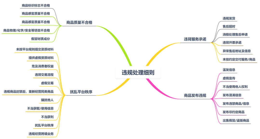 抖音小店怎么开通，抖音小店开店入驻完整流程