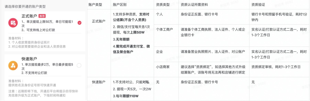0粉丝怎么开抖音橱窗，抖音橱窗开通教程图文