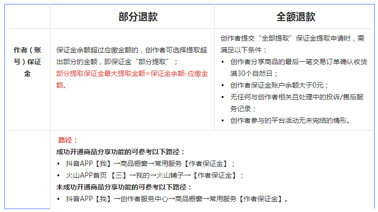 抖音小店保证金类目表，抖音小店保证金缴纳步骤
