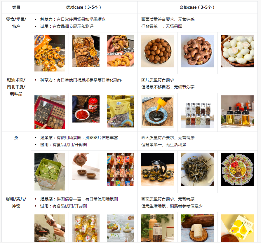 抖音图文带货怎么做，从0到1学会抖音图文带货