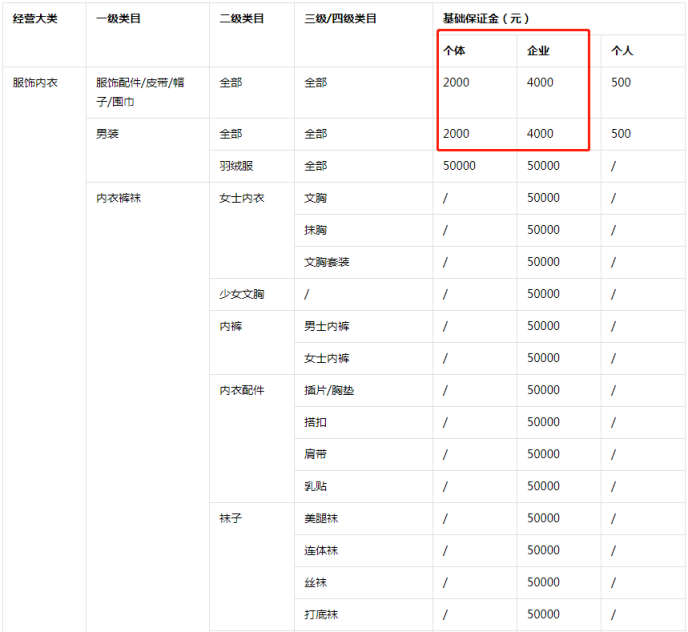 抖音小店个体店和企业店的区别，保证金详细解读