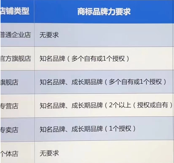 抖音小店个体店和企业店的区别，保证金详细解读