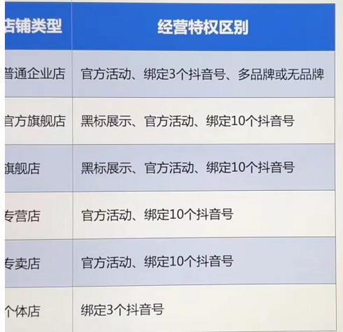 抖音小店个体店和企业店的区别，保证金详细解读