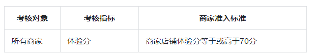 抖音精选联盟入驻条件，抖音精选联盟新规则