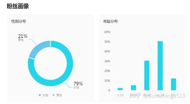抖音Dou+怎么投放，Dou+投放详细步骤教程