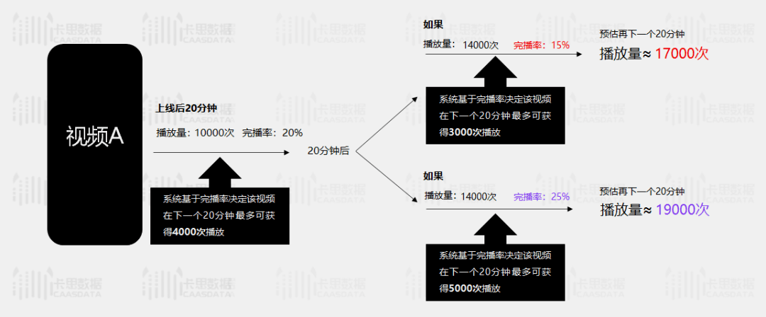 抖音Dou+怎么投放，Dou+投放详细步骤教程