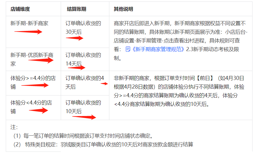 抖音小店提现多就到账，附:抖音小店结算规则