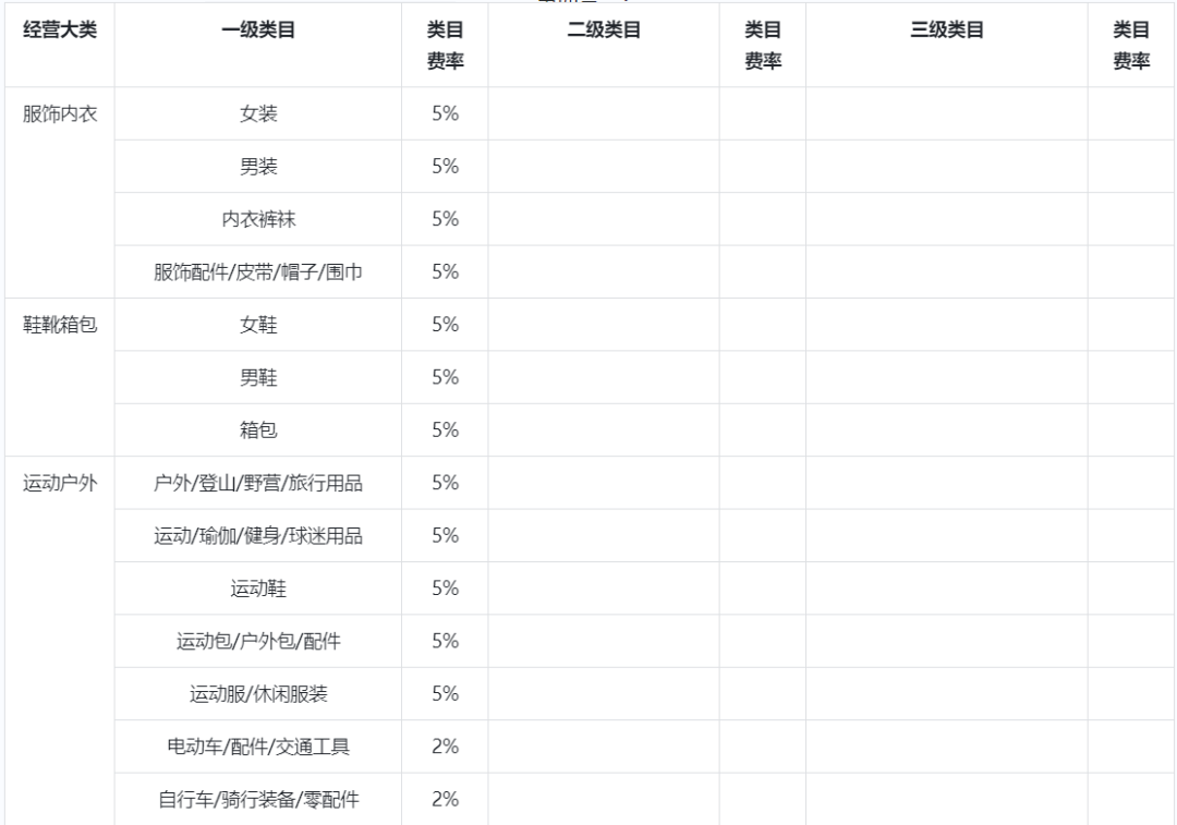 抖音小店提现多就到账，附:抖音小店结算规则