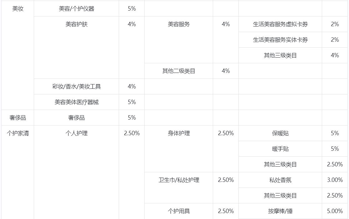 抖音小店提现多就到账，附:抖音小店结算规则