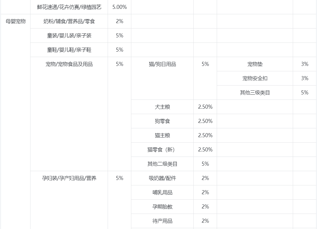 抖音小店提现多就到账，附:抖音小店结算规则
