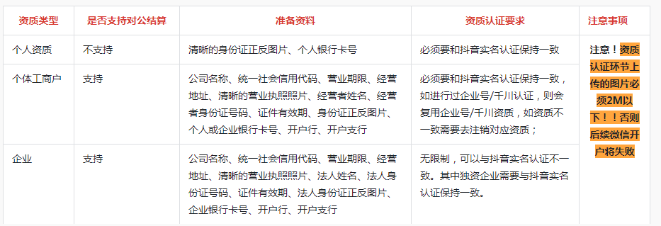 抖音0粉丝怎么开橱窗，抖音开橱窗图文教程