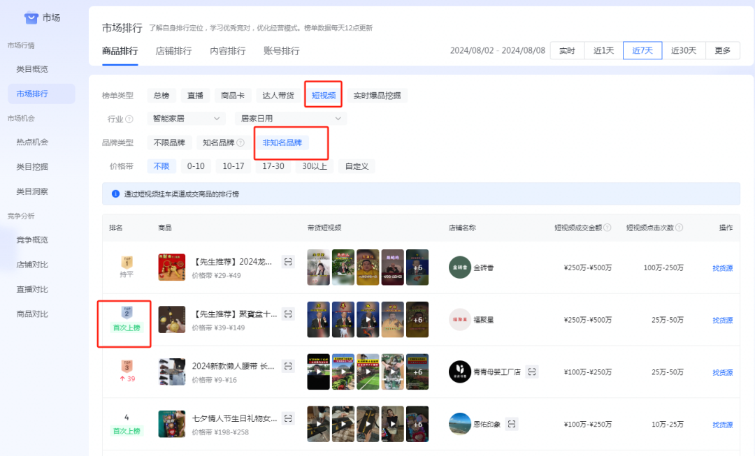 抖店快速起店方法流程，抖店新店正确起步方法