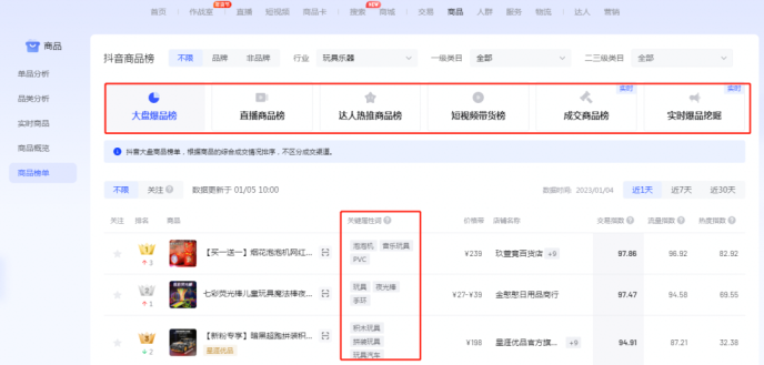 抖音小店怎么运营，抖音小店运营流程入门级教程