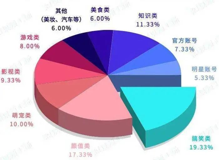 抖音人设定位的五个维度，如何做好账号定位