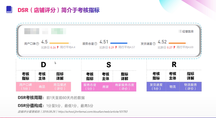 什么是抖音小店dsr评分，如何提升抖音小店dsr