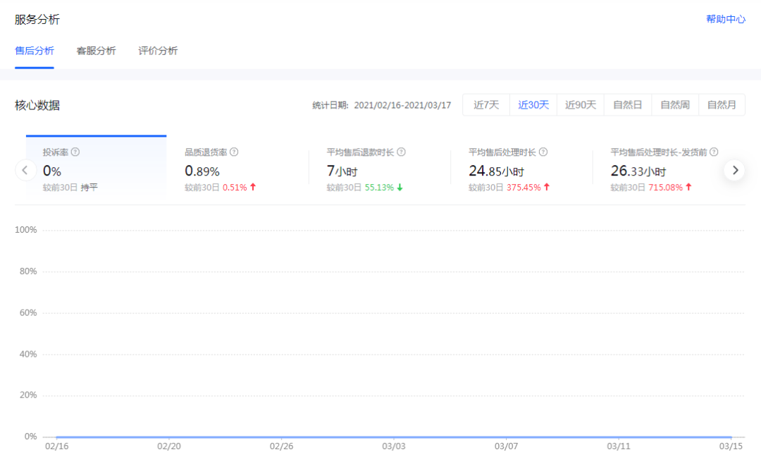 什么是抖音小店dsr评分，如何提升抖音小店dsr