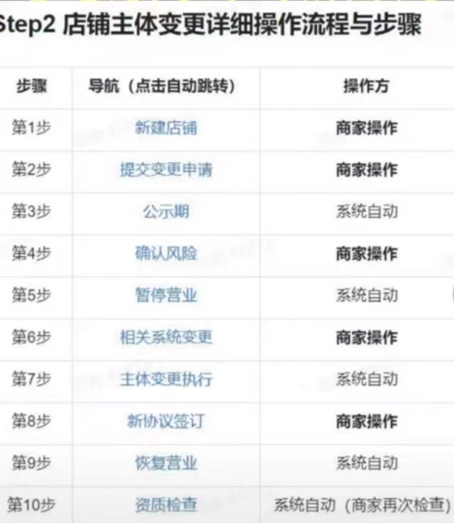 抖音小店营业执照可以变更吗，抖店更换营业执照