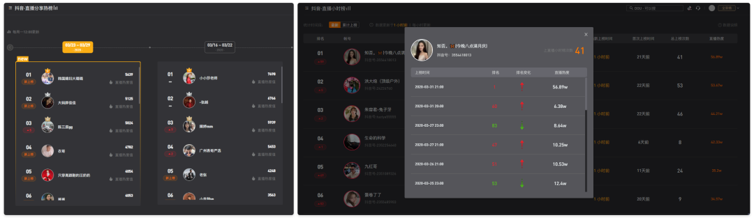 抖音怎么查主播数据，抖音直播数据查询平台