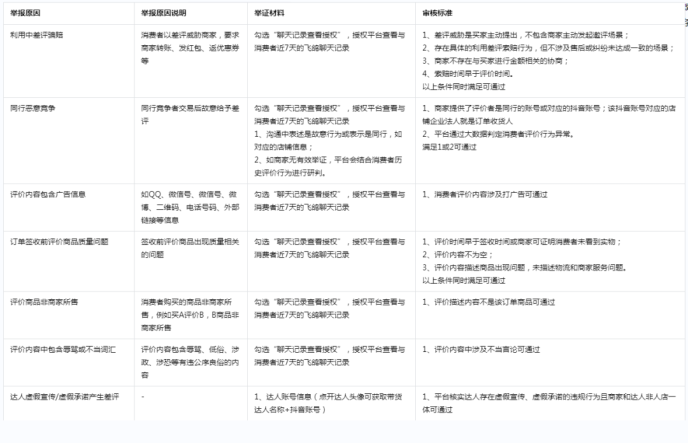 2023抖音小店评价规则，抖音小店评价在哪里看
