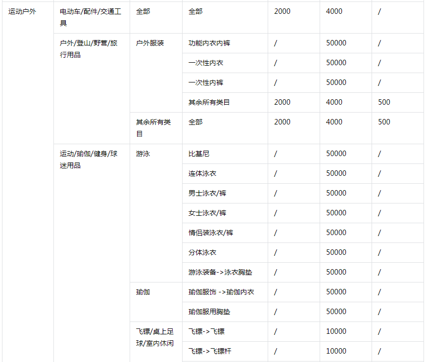 2023抖音小店保证金类目表，抖店保证金缴纳流程